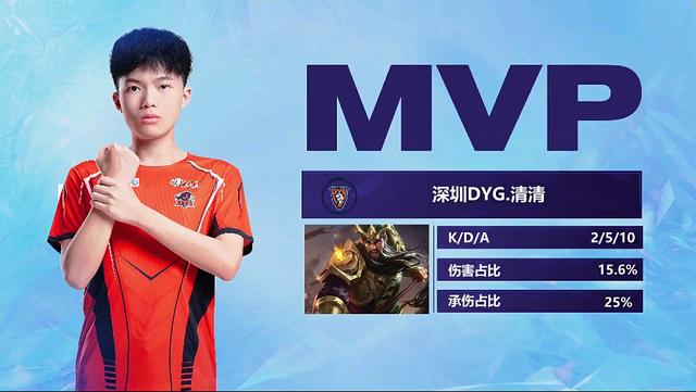 的实战中积 的实战中积